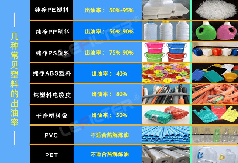 塑料煉油設備前后出渣哪個好？