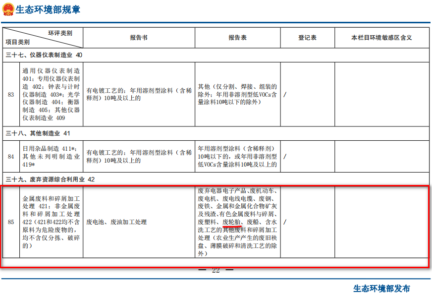 廢輪胎煉油環(huán)評(píng)類別屬于哪一個(gè)類別？