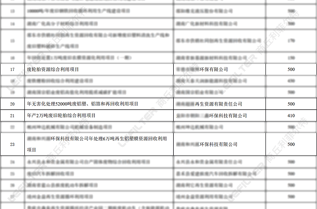 輪胎裂解地方專項(xiàng)支持